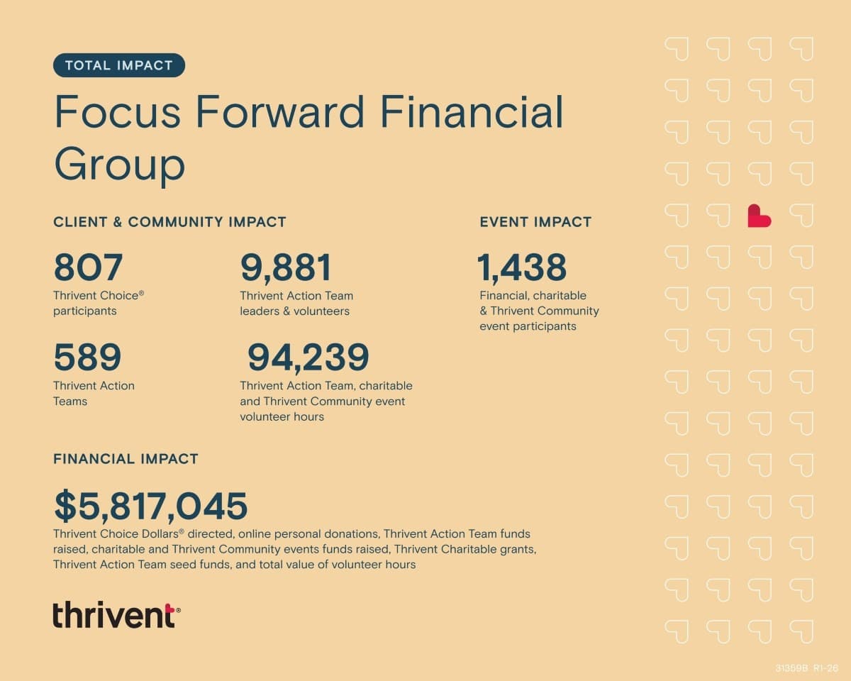 Focus Forward Financial Group our story image 2