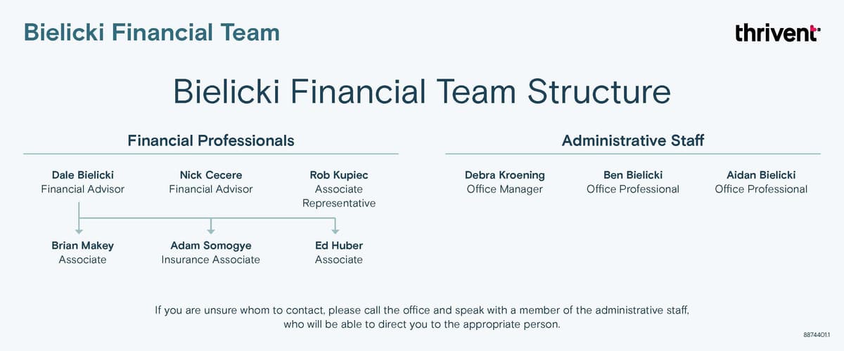 Bielicki Financial Team our story image 1