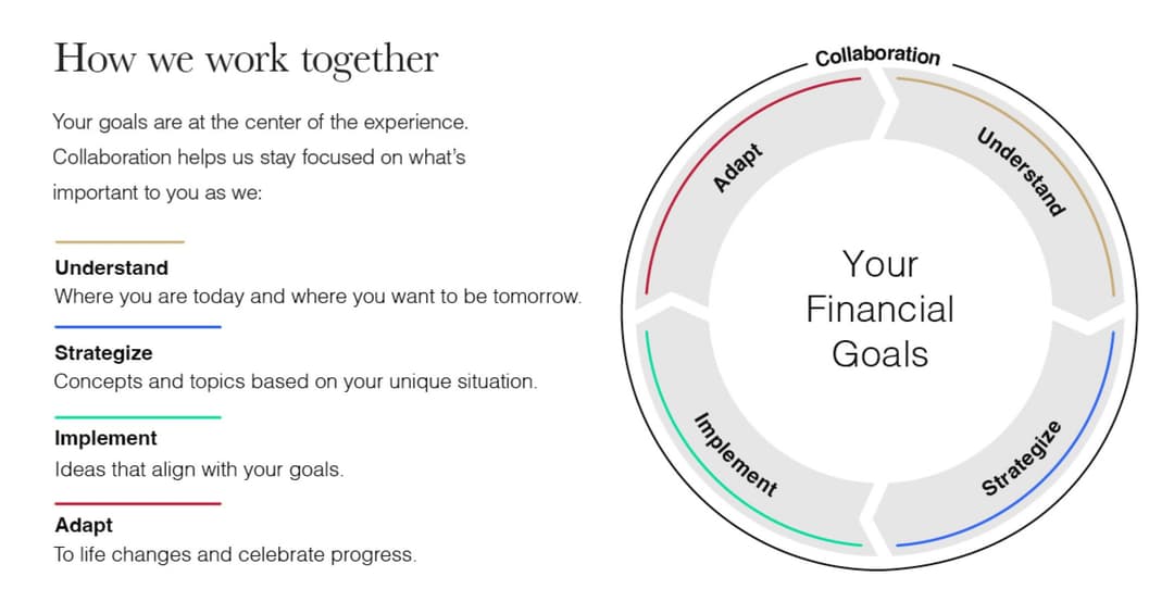 Who is Connor to his clients? 