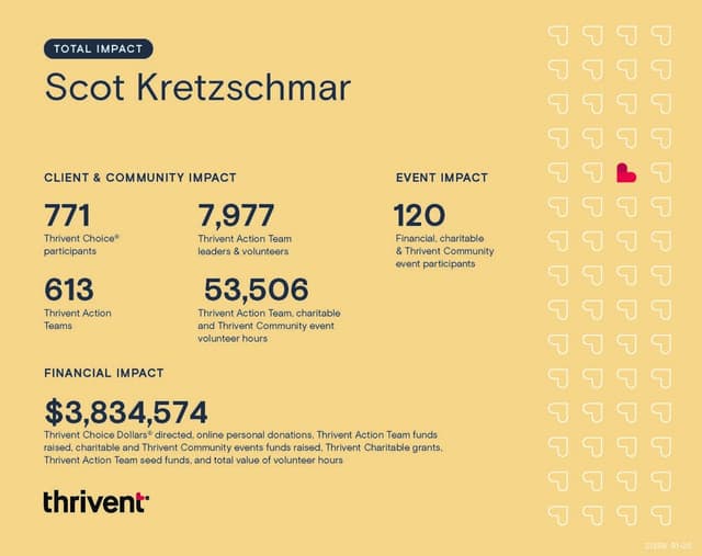 Making a Measurable Difference Together