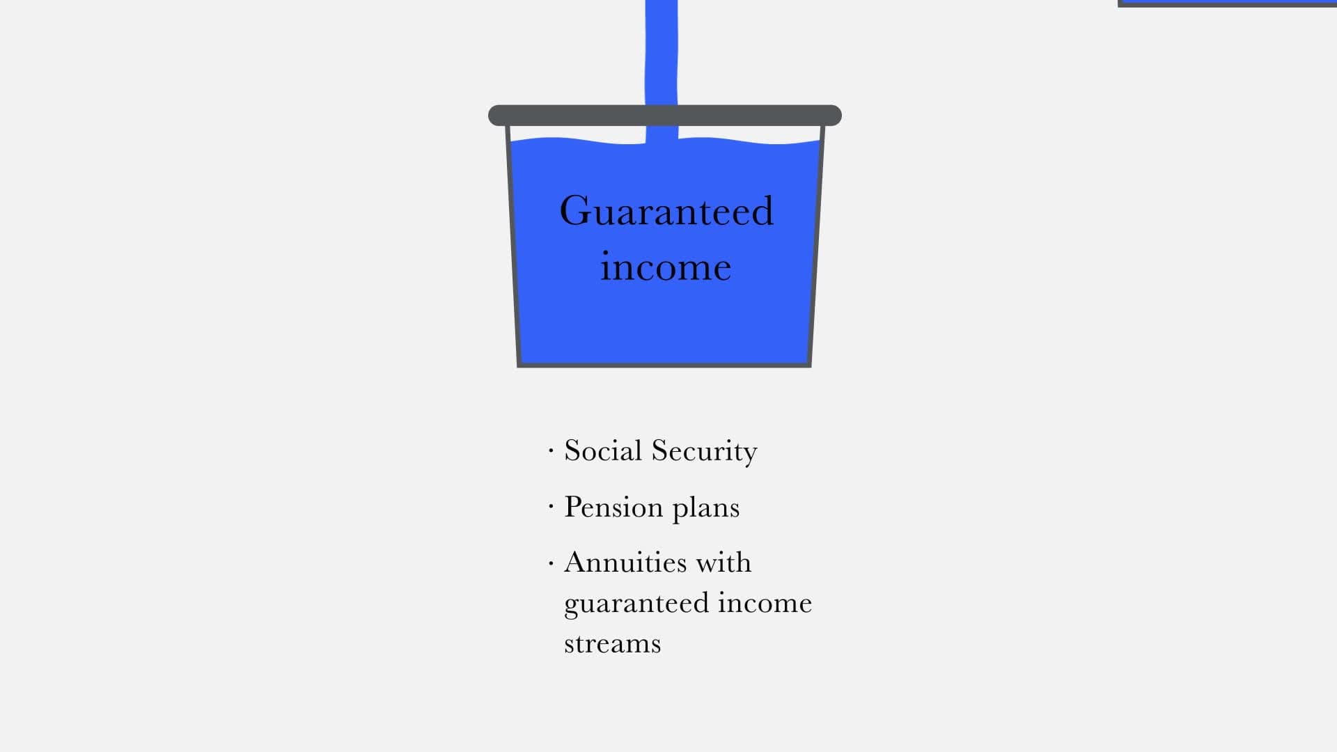 Retirement Income Point of View