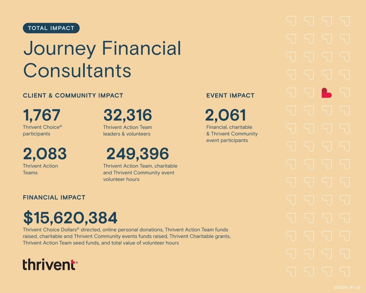 Journey Financial Consultants our story image 4