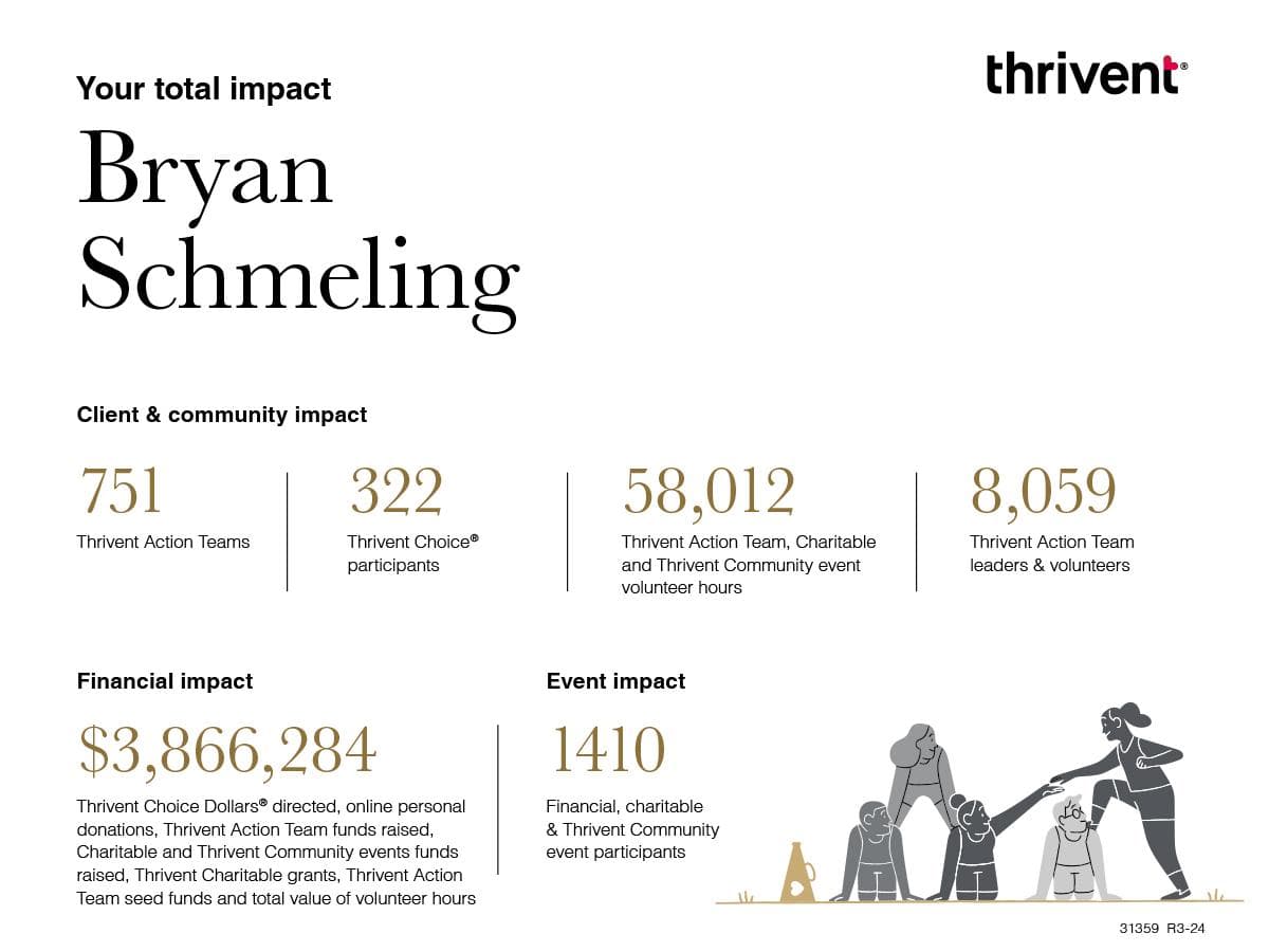 Community Impact
