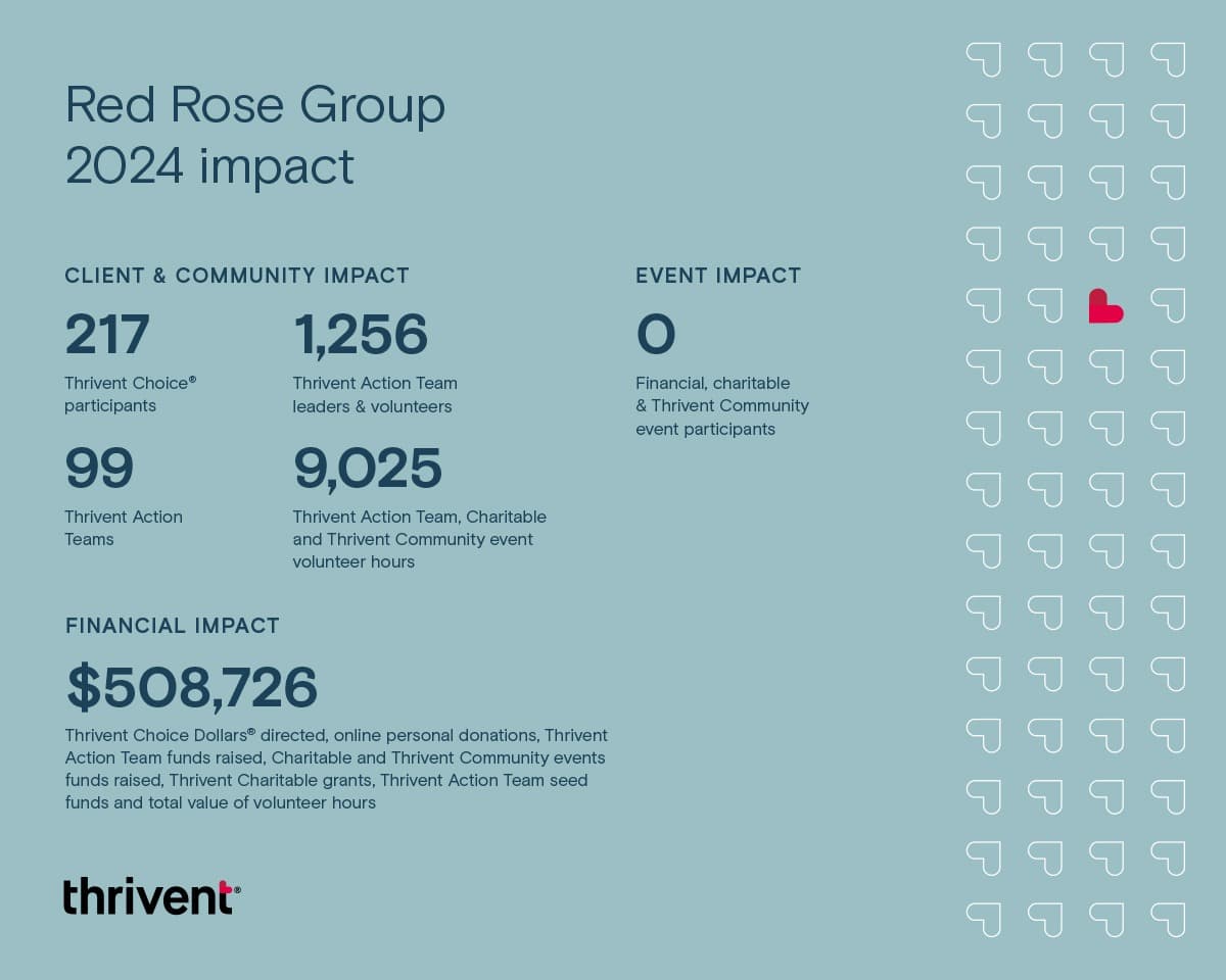 Community Impact Card