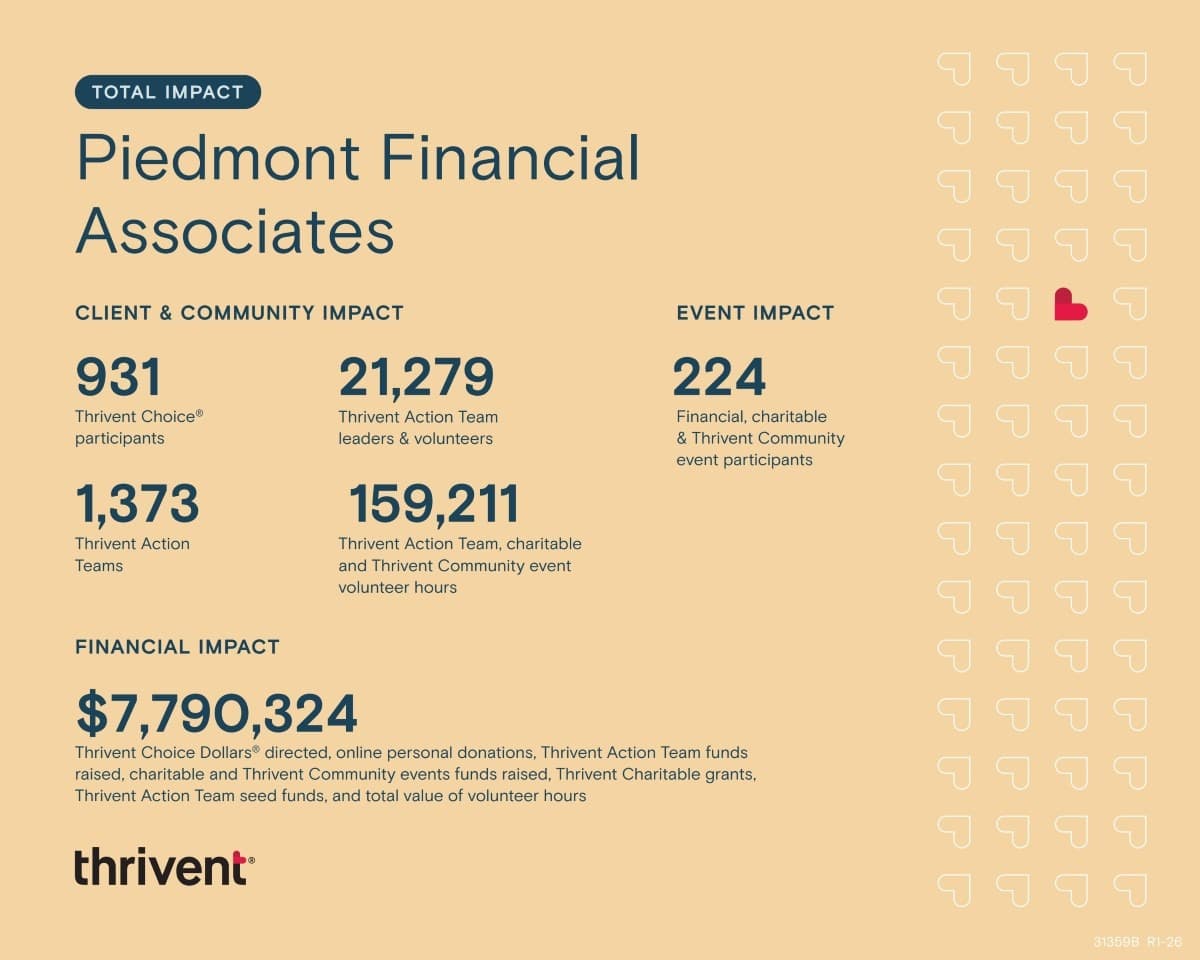 Piedmont Financial Associates our story image 1