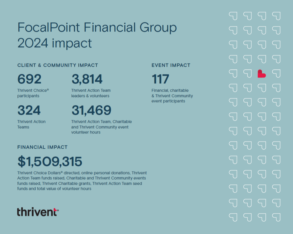 Community Impact Card