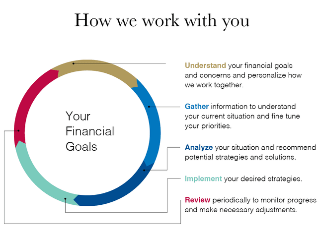 Specializations