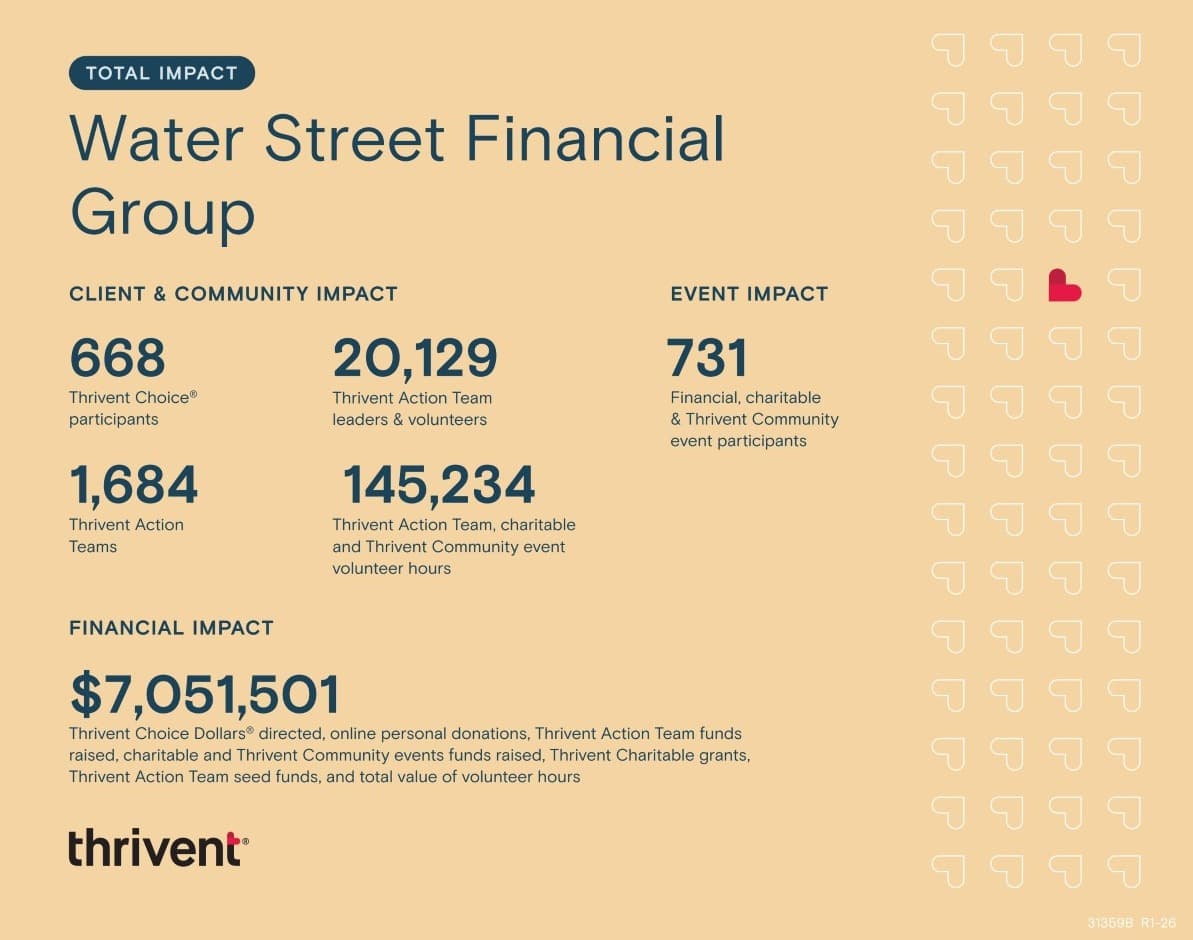 Water Street Financial Group our story image 2