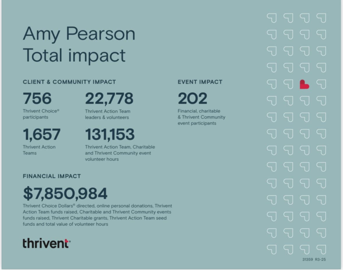 Community Impact