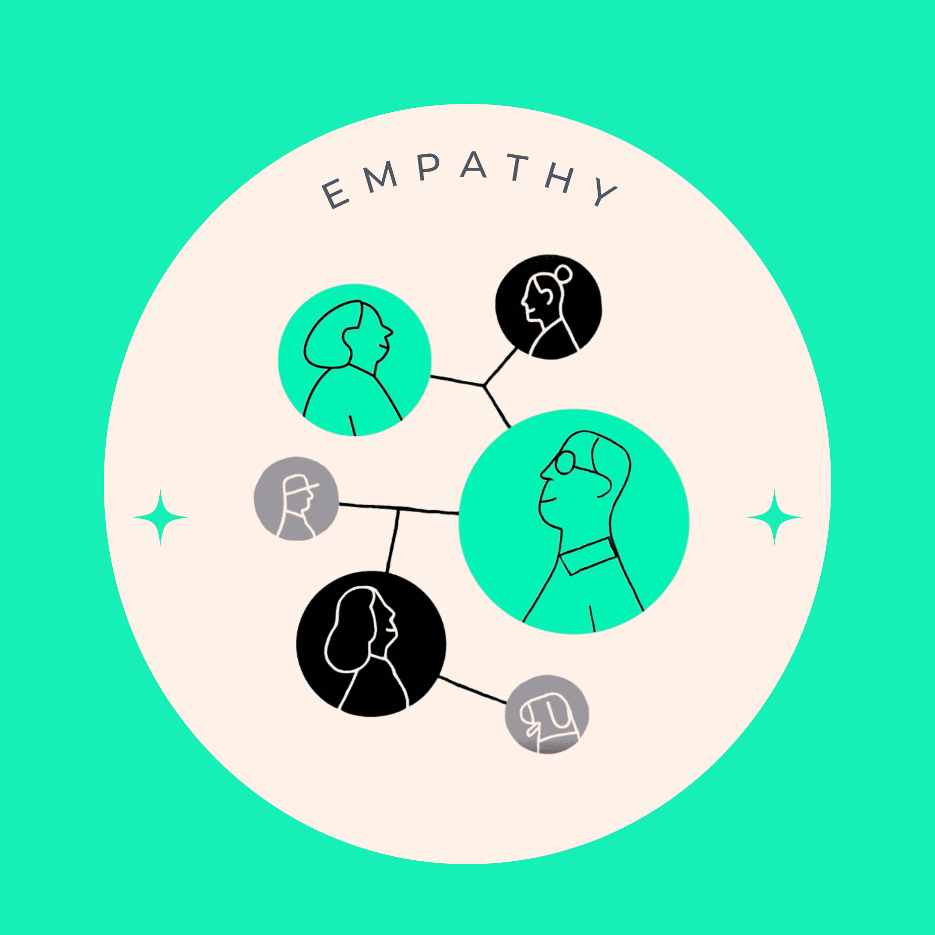 Empathy: All in one support for the challenges of loss image